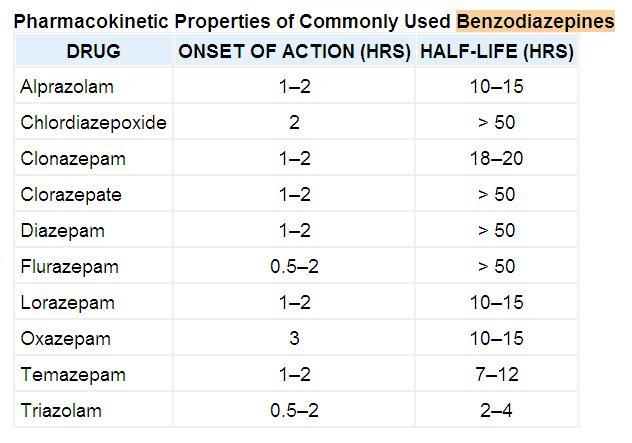 항불안제 및 수면제(Anxiolytics And Hypnotics) 네이버 블로그