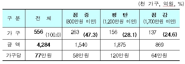 2010년 근로장려금 추석전 조기 지급 2_ntscafe