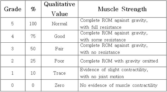 manual-muscle-testing-grading-mmt