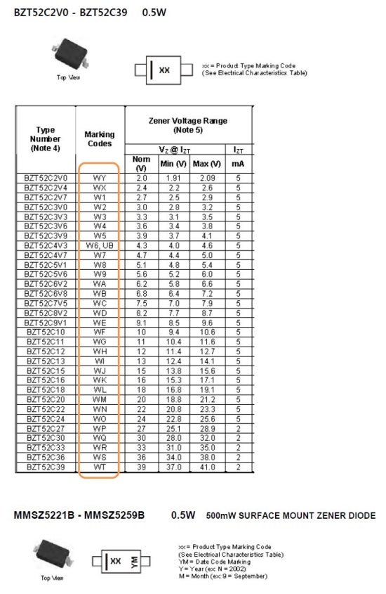 ZENER DIODE SOD123 0.5W smd marking 네이버 블로그