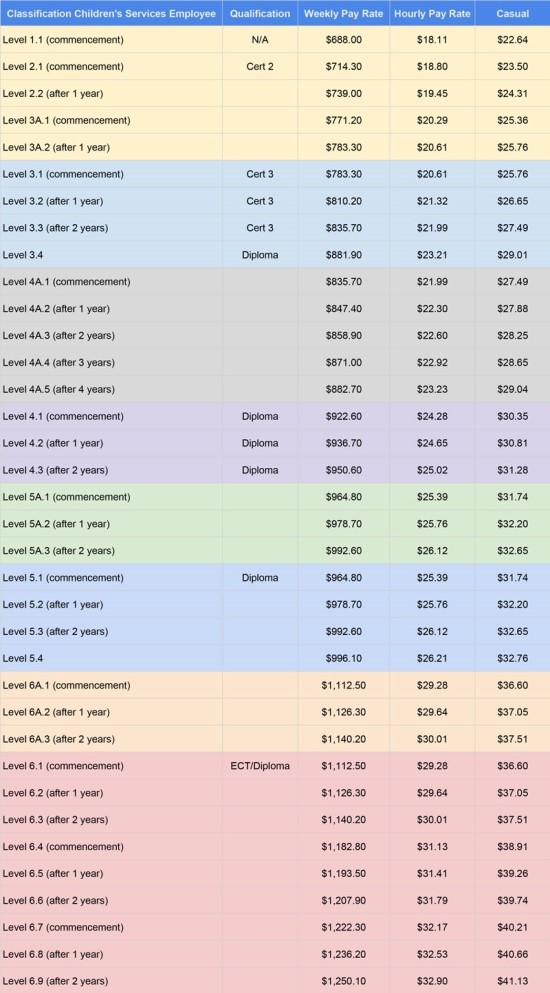 list of minimum wage jobs