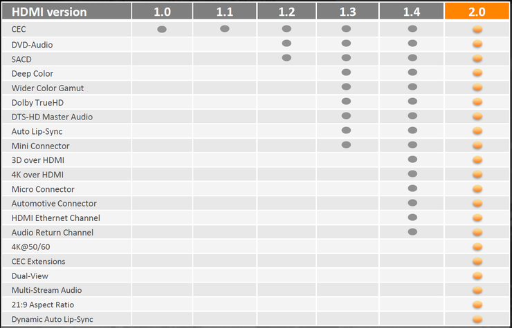 모니터 케이블 단자 (D-sub, DVI, HDMI, DP) 확인하기 : 네이버 블로그 ps4 ethernet cable wiring diagram 