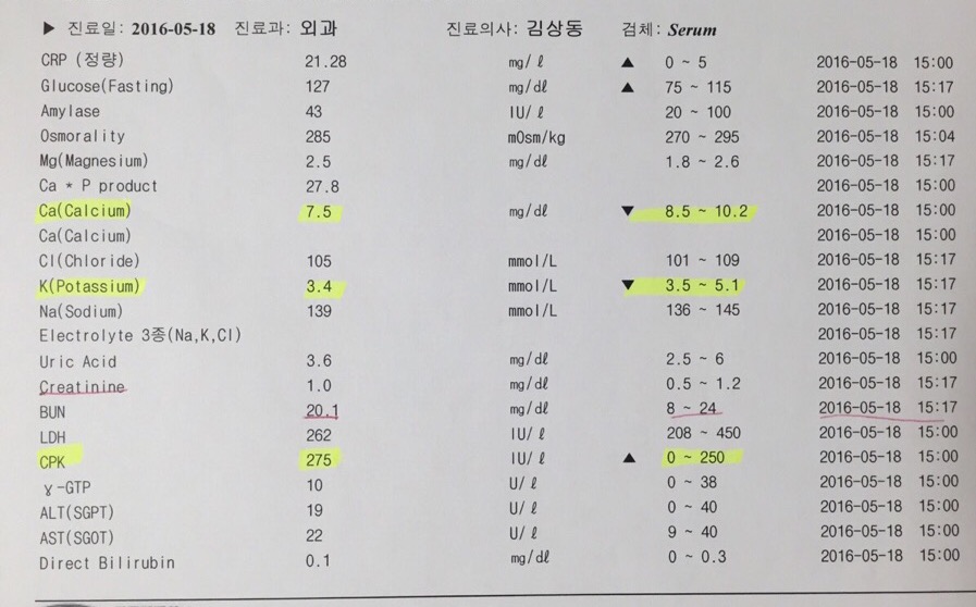 신장이식수술 전날부터 퇴원후 신장수치변화 : 네이버 블로그