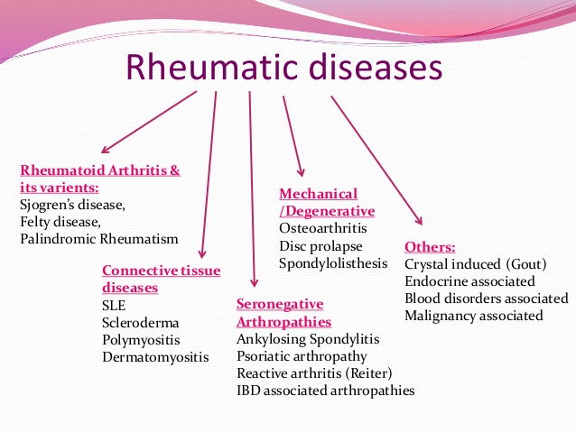 재발성류마티즘palindromic Rheumatism에 대한 질문 류마티스관절염으로 바뀐건가요 네이버 블로그