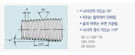 [나사] 나사 (Thread) 의 종류 - NPT, PT, PF : 네이버 블로그